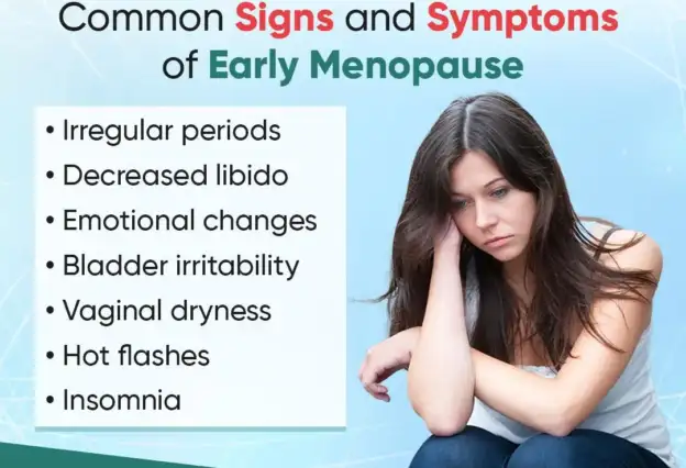 What is Menopause