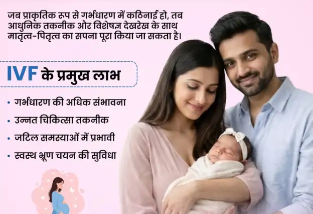 Best Age for IVF Treatment and Pregnancy – Loomba IVF