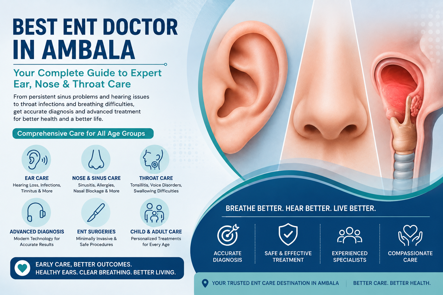 Best ENT Doctor in Ambala: Your Complete Guide to Expert Ear, Nose & Throat Care at Loomba IVF